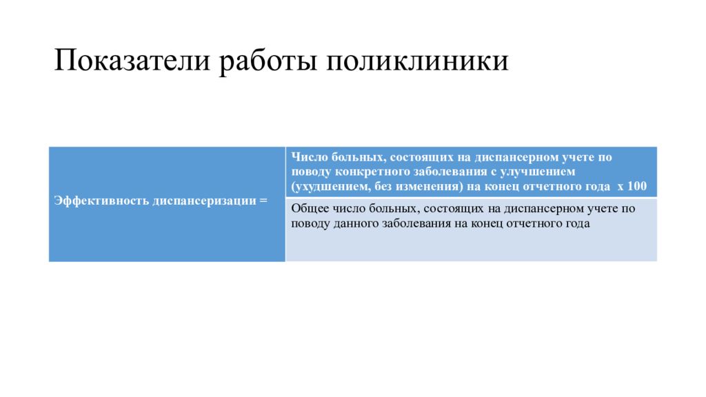 Показатели работы поликлиники. Эффективность работы поликлиники. Индикаторы работы поликлиник. Показатели эффективности диспансеризации.