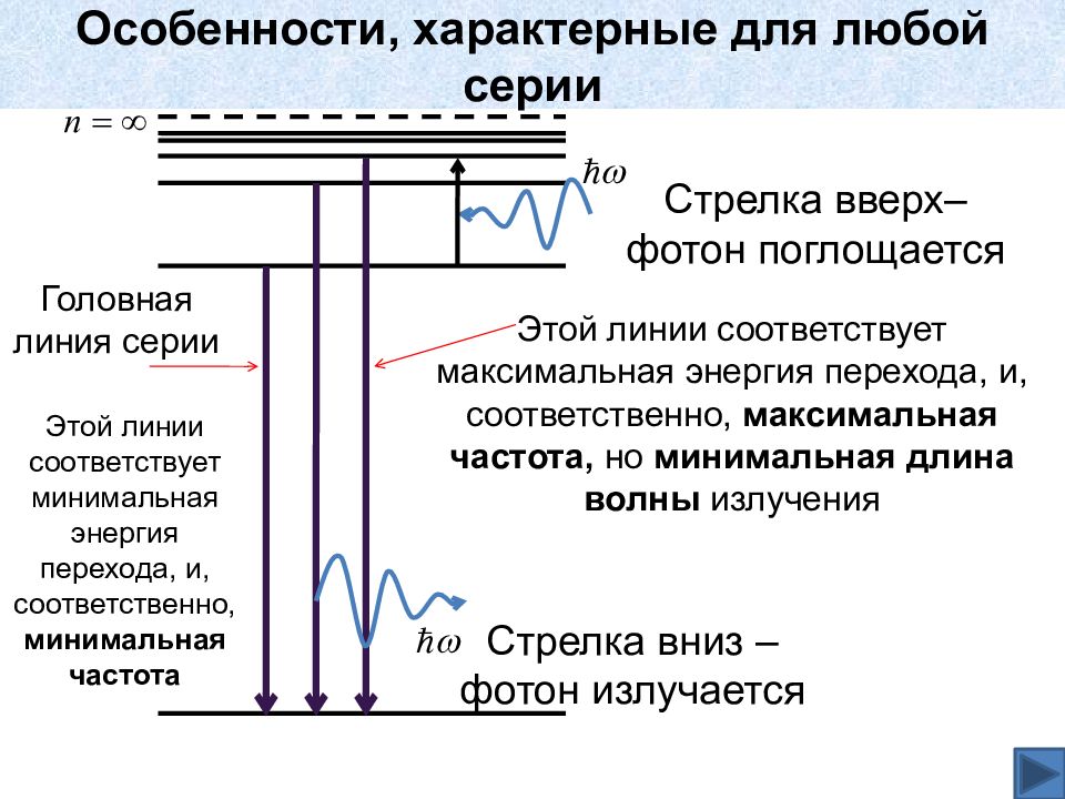 Стрелка частота. Головная линия серии это. Головная линия. Энергия миллиметровых волн хорошо поглощается.