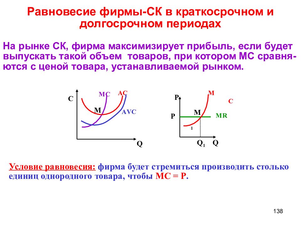 Равновесие фирмы. Равновесие фирмы в краткосрочном и долгосрочном периодах. Условия равновесия в краткосрочном и долгосрочном периодах. Условия равновесия фирмы в краткосрочном и долгосрочном периодах. Рыночное равновесие фирмы в краткосрочном и долгосрочном периодах?.