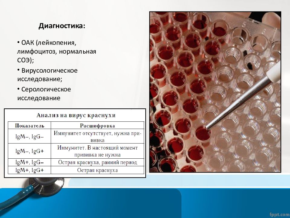 Корь план обследования