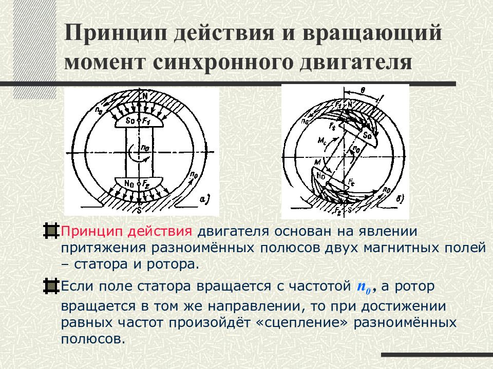 Число полюсов синхронных двигателей. Магнитное поле асинхронного электродвигателя. Конструкция статора синхронного двигателя. Синхронный двигатель 1867. Заполнение паза статора асинхронного двигателя.