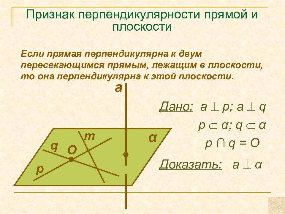 Определение перпендикулярности прямой и плоскости с рисунком