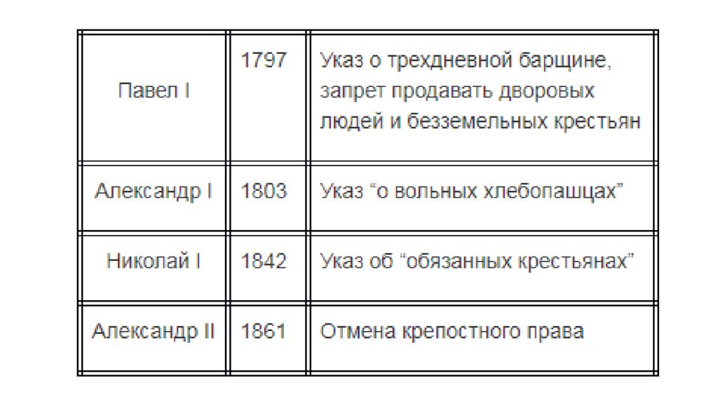 Презентация Александр 2 Начало Правления Крестьянская Реформа 1861 Г 9 Класс Торкунов