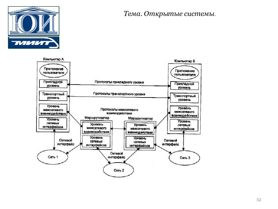 Понятия открытый