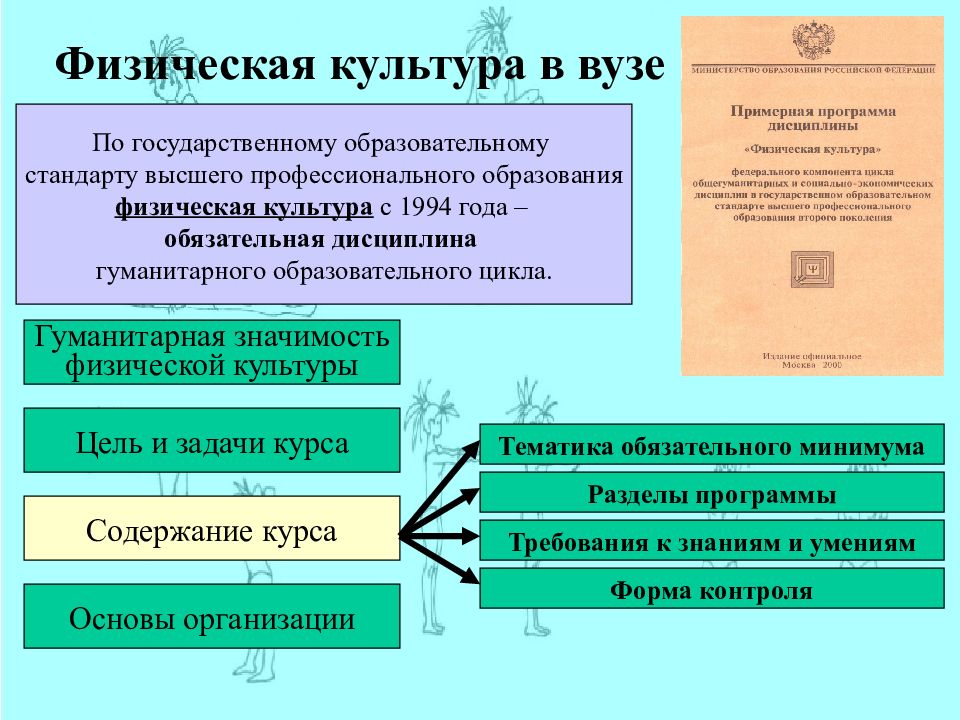 Образовательная роль физической культуры презентация