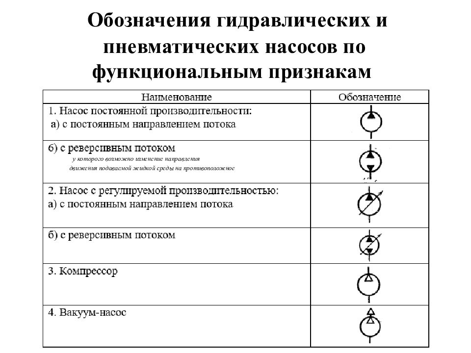 Реверсивный регулируемый насос мотор обозначение на схеме