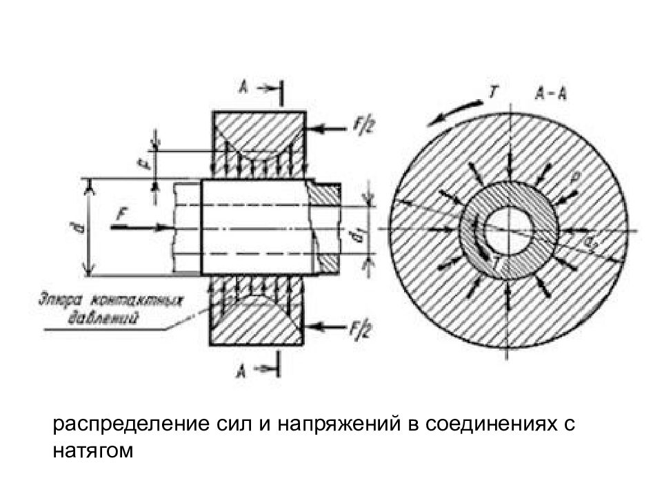 Расчетная схема шпоночного соединения