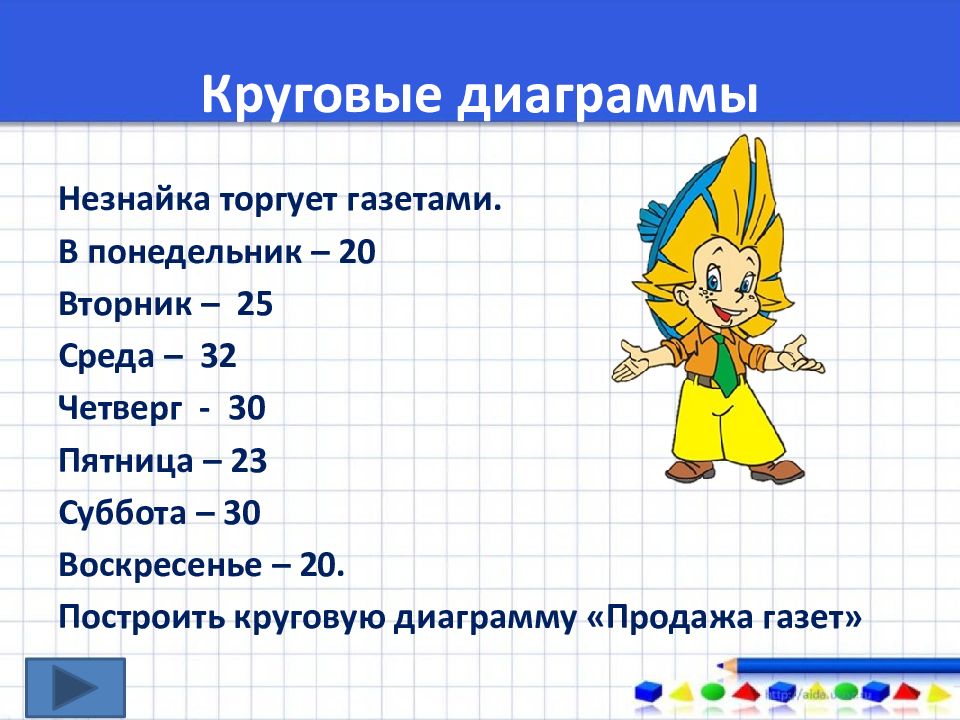 Самостоятельная работа по теме диаграмма 5 класс