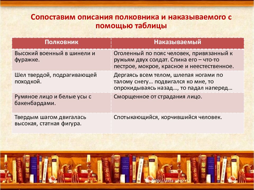 Рассказ после бала система образов конспект урока