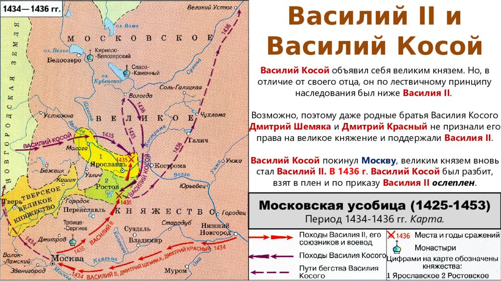 Войны россии в 15 веке