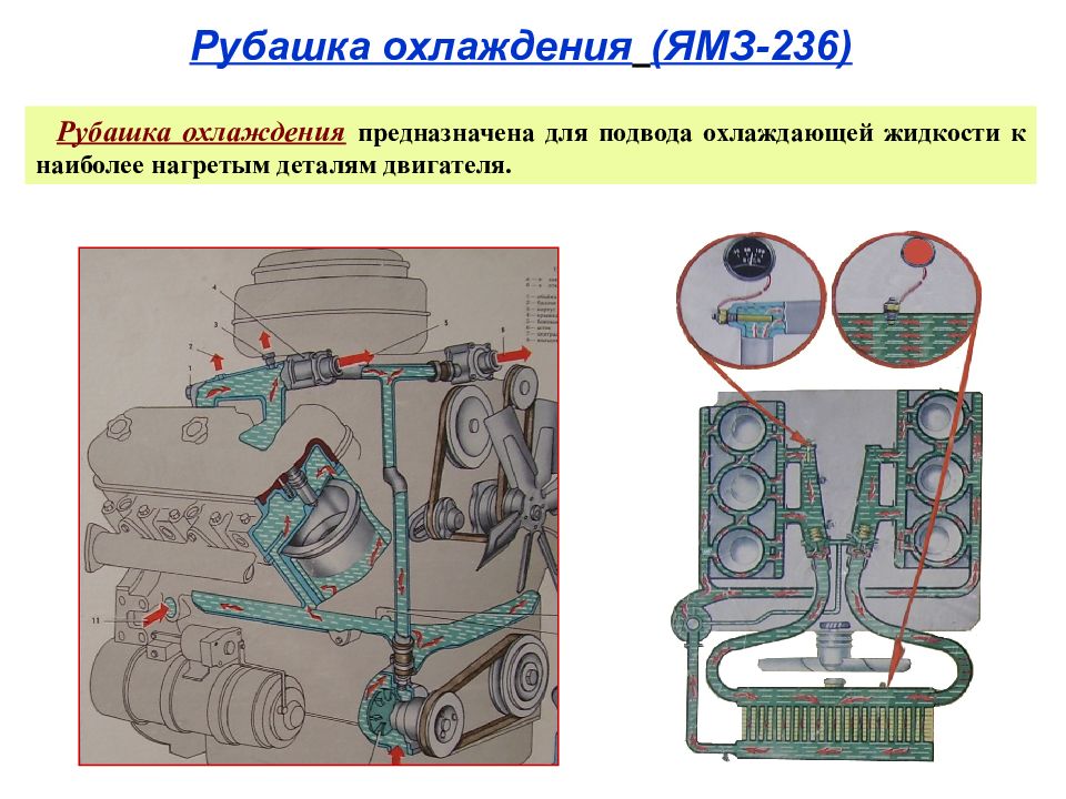 Жидкости для системы охлаждения презентация