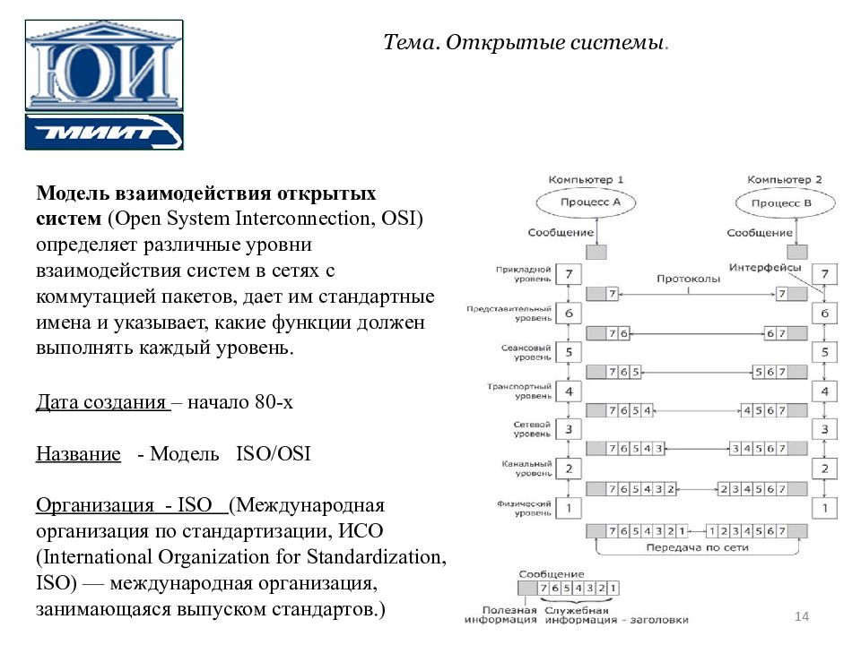 Понятия открытый. Стандартизация сетей понятие «открытая система».