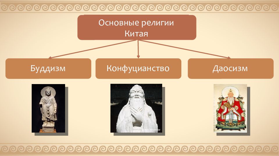 Буддизм в китае презентация