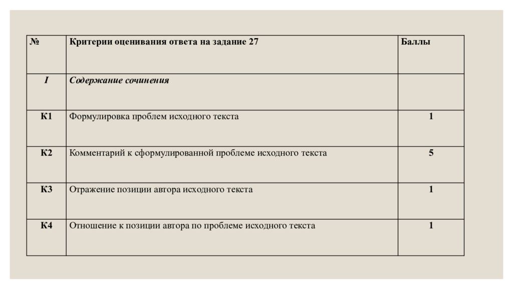 Подготовка к сочинению егэ презентация