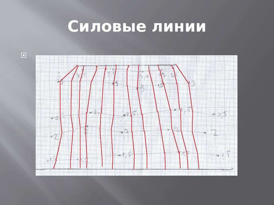 Линии исследования. Изучение электростатического поля методом моделирования. Исследование электростатического поля методом моделирования. Исследование электростатического поля лабораторная работа. Изучение электрического поля лабораторная работа.