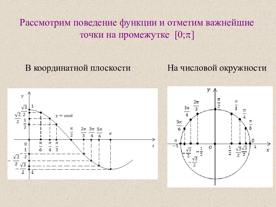 Поведения рассматриваемой системы на. Функции поведения. Поведение функции на интервалах. Как определить поведение функции. Поведение функции на бесконечности.