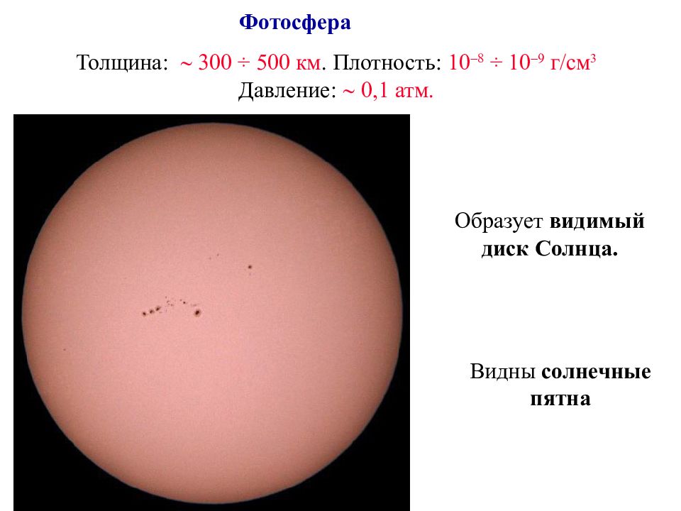 Солнечная атмосфера и солнечная активность презентация