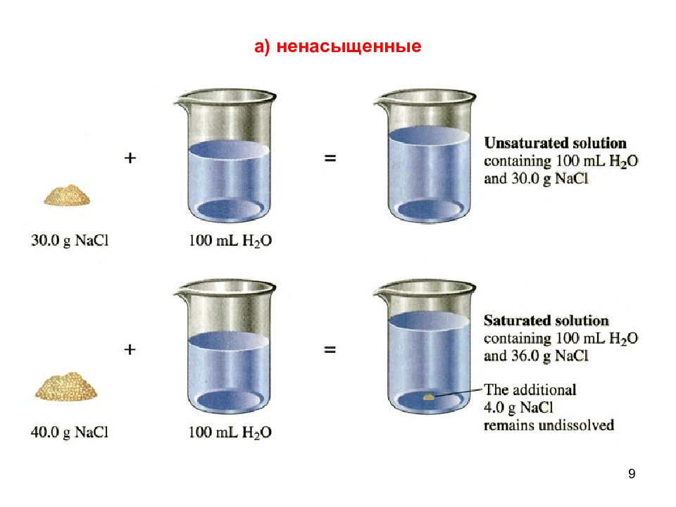 Раствор 1 100. Растворы первого рода. Метод 60% solution.