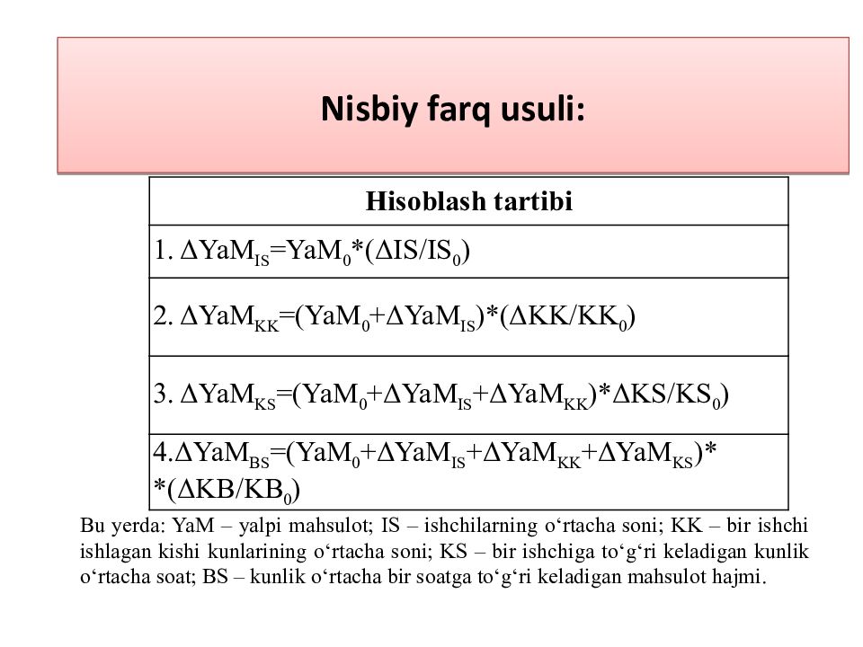 MOLIYAVIY TAHLIL FANI 1-MAVZU : MOLIYAVIY TAHLIL FANINIG NAZARIY ASOSLARI Nisbiy
