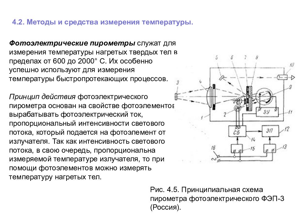 Методы измерения температуры. Принципиальная электрическая схема пирометра. Фотоэлектрический пирометр ФЭП-4. Пирометр схема электрическая. Фотоэлектрический пирометр схема.