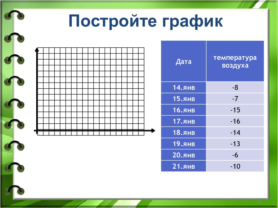 Графики и диаграммы зачем нужны графики и диаграммы