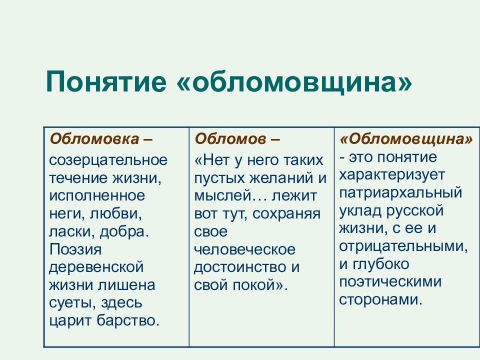 Обломов презентация 10 класс