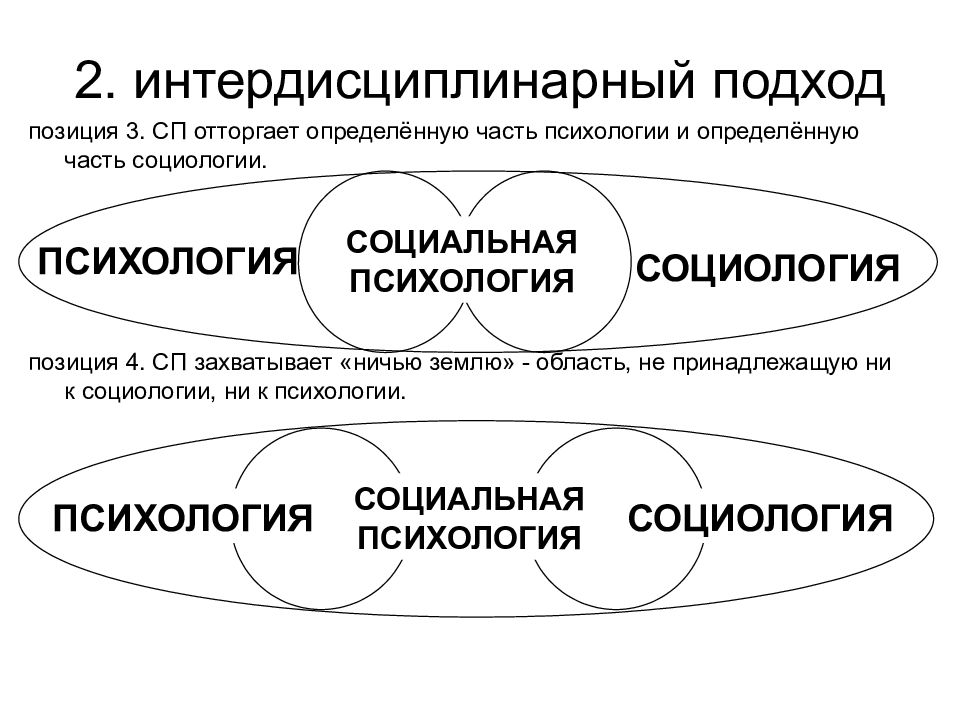 Что входит в схему б д парыгина связанную с предметом изучения социальной психологии