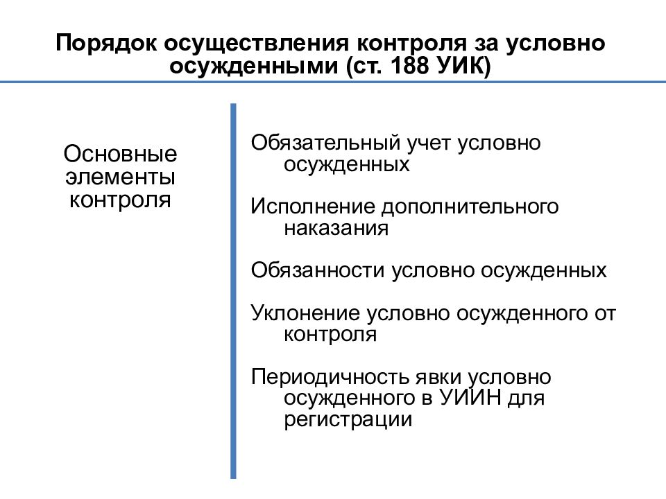 Контроль за условно осужденными. Порядок осуществления контроля за условно осужденными. Контроль за поведением условно осужденного. Порядок условного осуждения. Правовое регулирование контроля за условно осужденными.