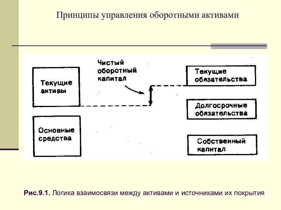 Схема управления оборотными активами