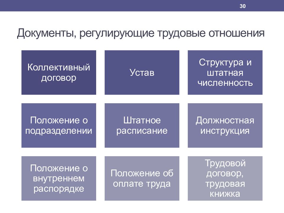 Принципы регулирования трудовых отношений