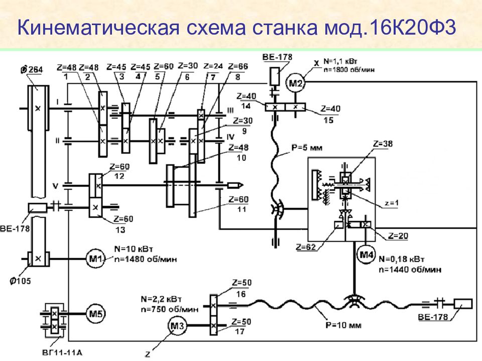 Кинематические схемы механизмов станков