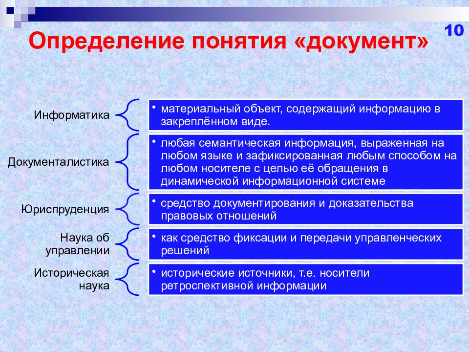 Определение понятия документ. Понятие документа в информатике. Термины и определения в документе. Определение понятия наука.