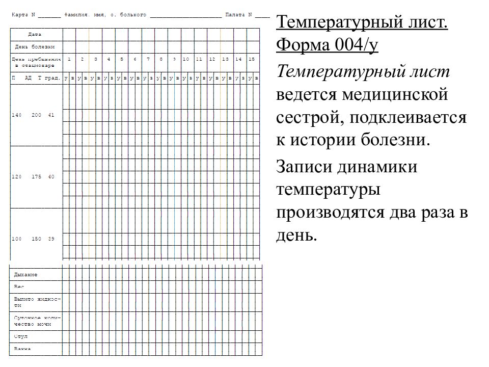 Графические изображения в температурном листе пациента выполняет тест