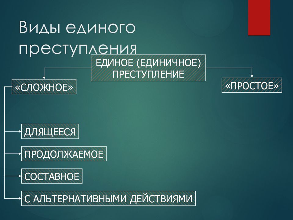 Признаки единого преступление. Виды единых сложных преступлений. Единичное преступление.