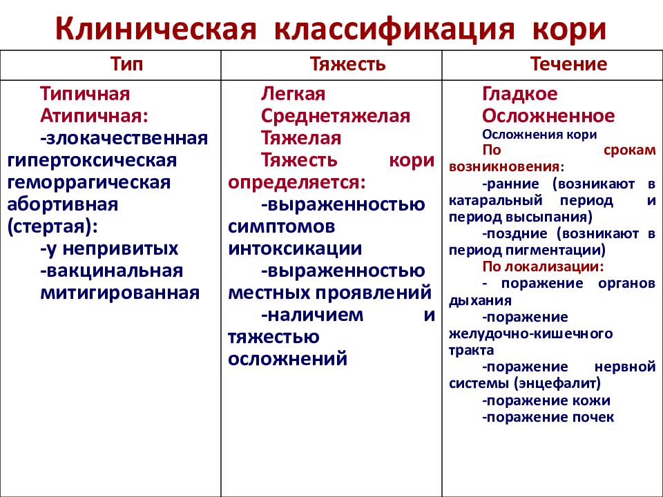 Течение кори