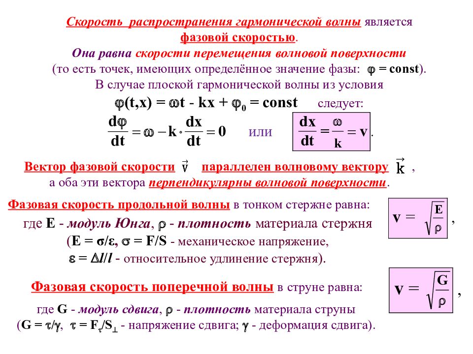 Скорость волны в си