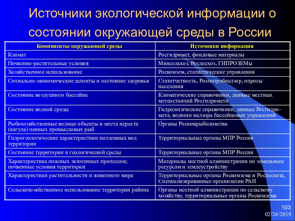 По некоторым источникам. Источники экологической информации. Источники информации об окружающей среде. Источники получения экологической информации. . Перечислите источники экологической информации..