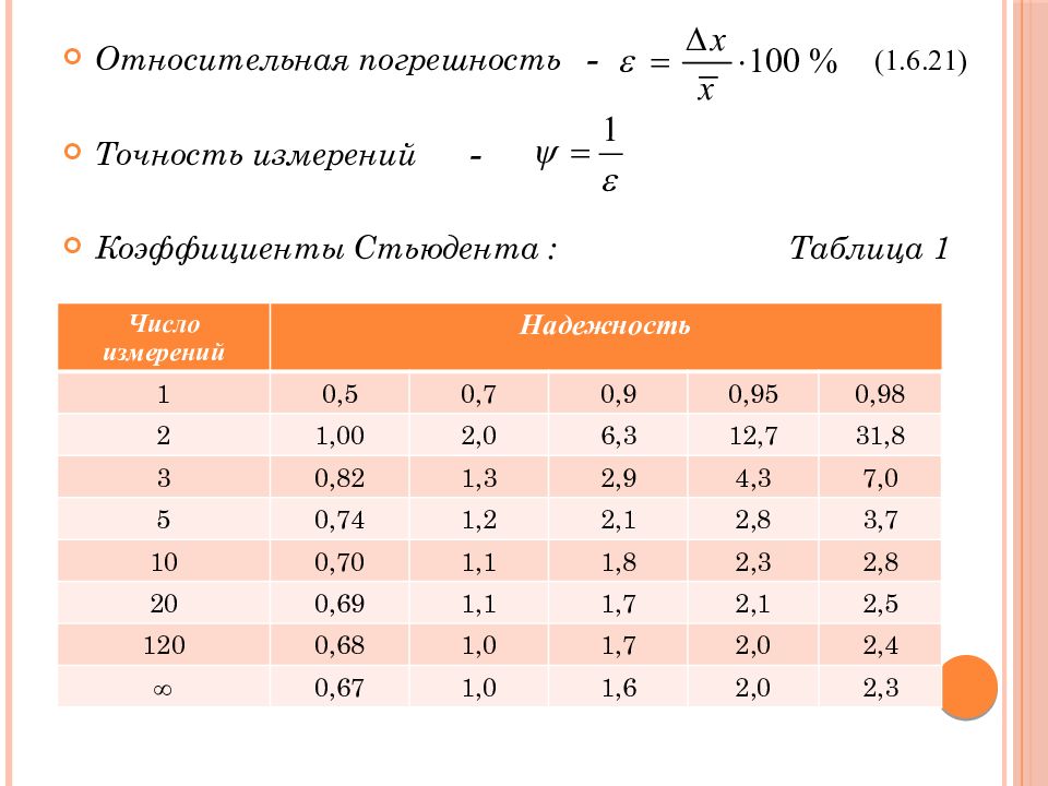 Точность количества. Коэффициент Стьюдента погрешность. Погрешность измерения формула Стьюдента. Абсолютная погрешность по методу Стьюдента. Таблица погрешностей для количества измерений.