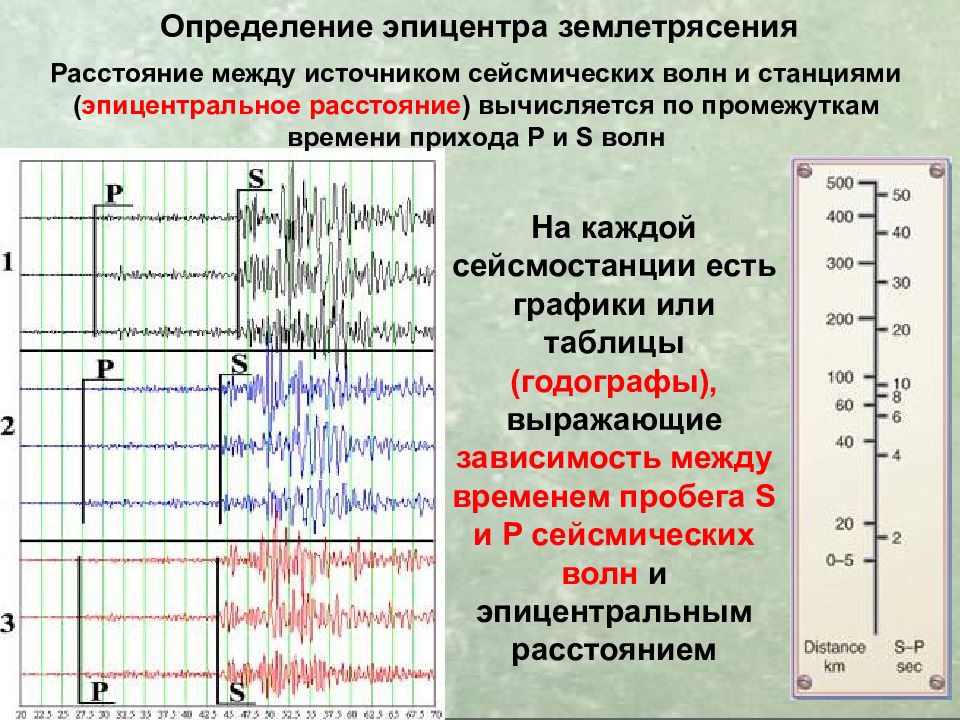 Между источником. Частотный спектр сейсмических волн. Сейсмические волны землетрясения. Амплитуда сейсмической волны. Землетрясение продольное и поперечное.