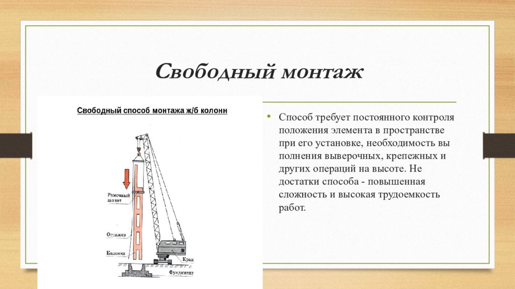 Ограниченно свободные