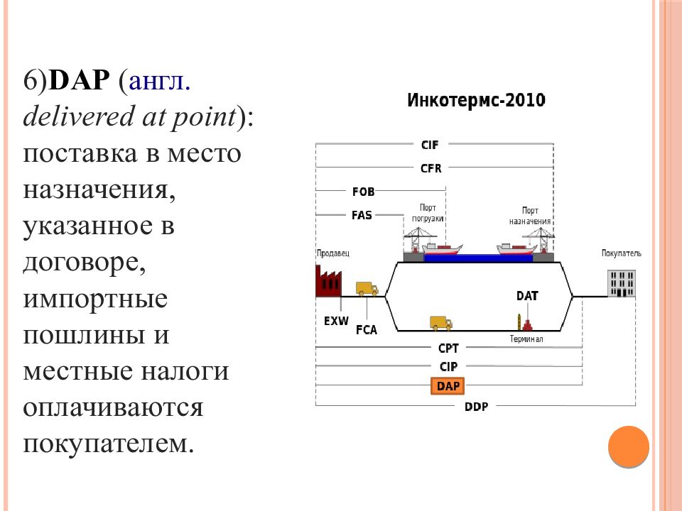 Условия поставки контракт. DAP условия поставки Инкотермс 2010. DAP условия поставки Инкотермс. DAF incotems условаия поставки. Incoterms DAP условия поставки.