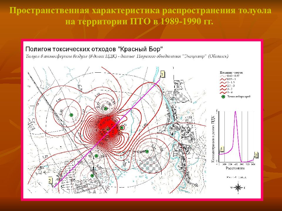 Характеристика распространения. Характеристика пространственного распространения. Пространственные характеристики. Охарактеризуйте пространственное распределение. Пространственные характеристики предмета.