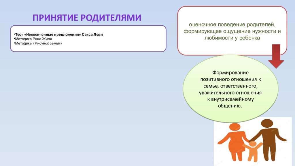 Программа психолого педагогического сопровождения семьи. Психолого-педагогическое сопровождение картинки. Методика незаконченные предложения Сакса-Леви. Тест незаконченных предложений Сакса-Леви.