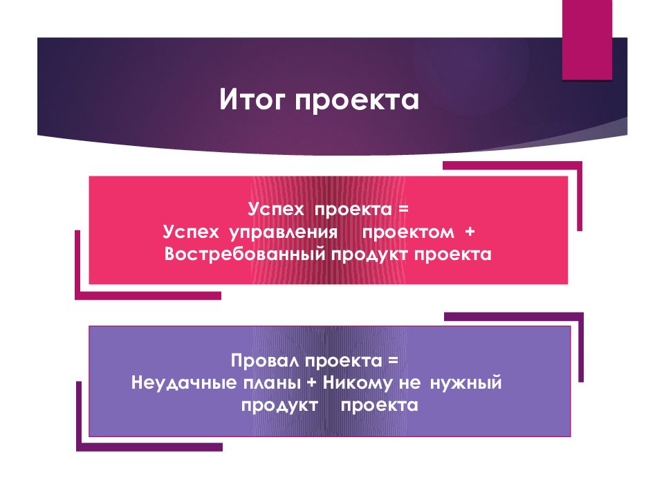 Презентация итоги проекта