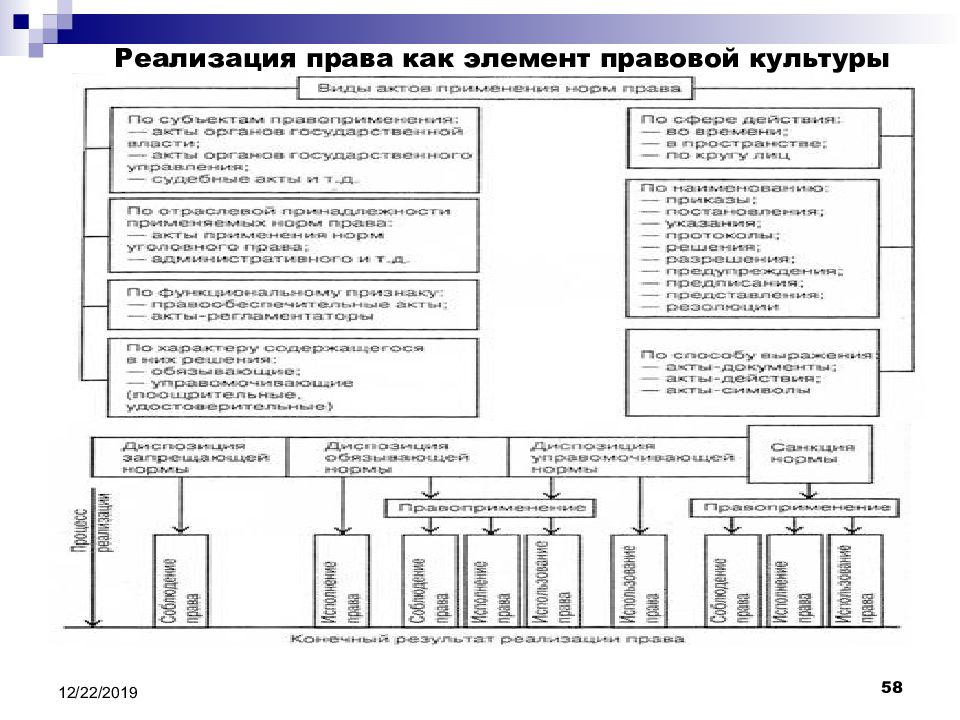 Правовая культура и правовое воспитание план егэ