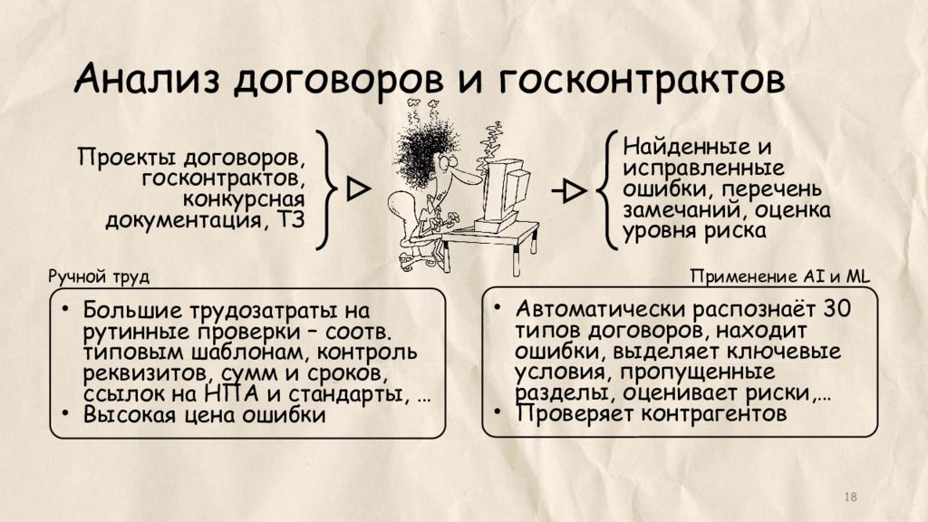 Контракт анализы. Анализ договора. Форма договора анализ. Анализ контракта договора. Проведен анализ договоров.