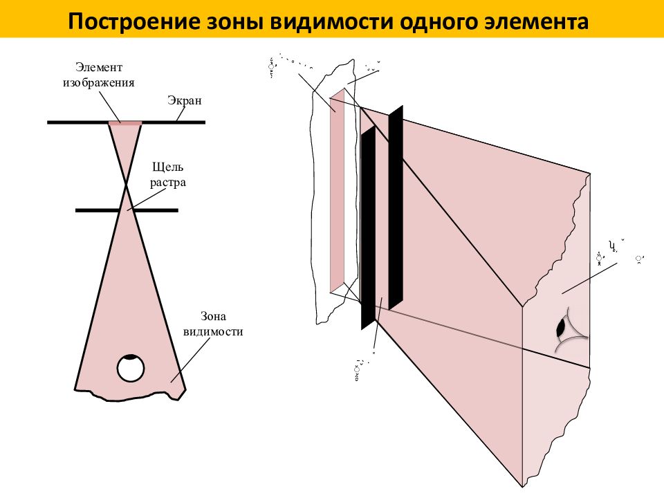 Будет ли глаз наблюдателя видеть источник света через щель экрана ответ поясните сделайте чертеж