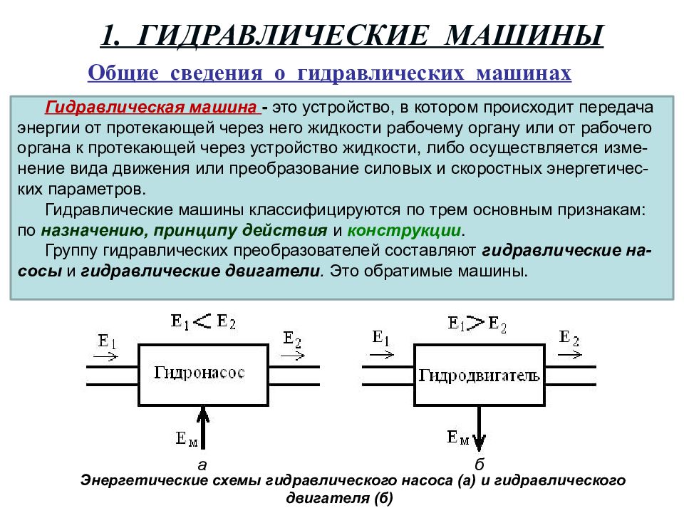 Гидравлические машины презентация