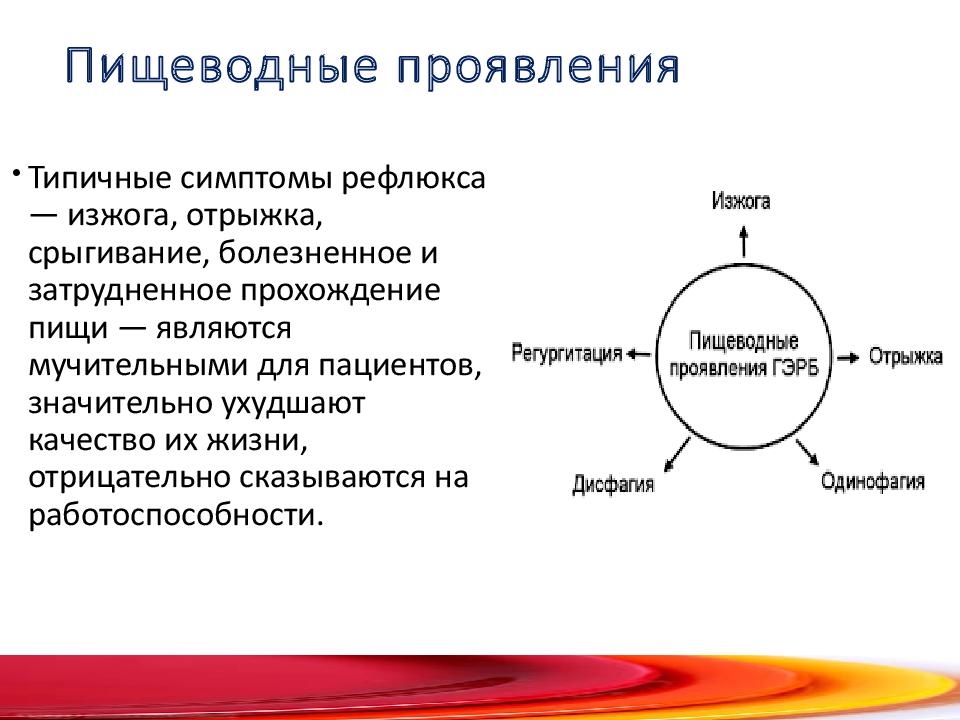 Рефлюксная болезнь презентация