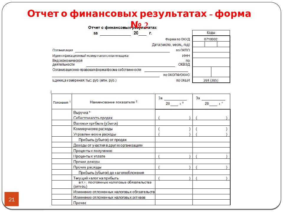 Отчет о финансовом результате проекта